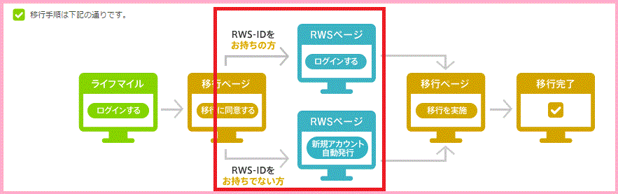 RWS-ID