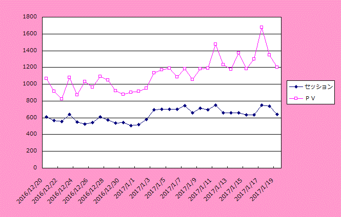 13ヶ月目グラフ