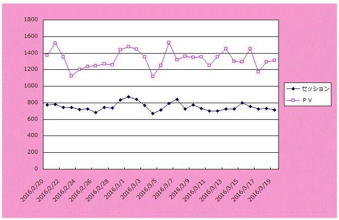 グラフ