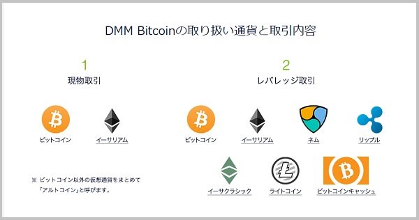 DMM Bitcoinの取り扱い通貨