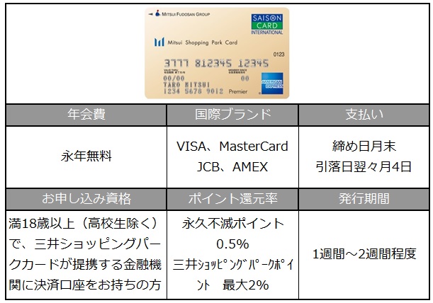 三井ショッピングカード詳細