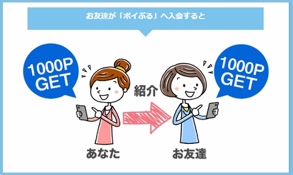 紹介特典